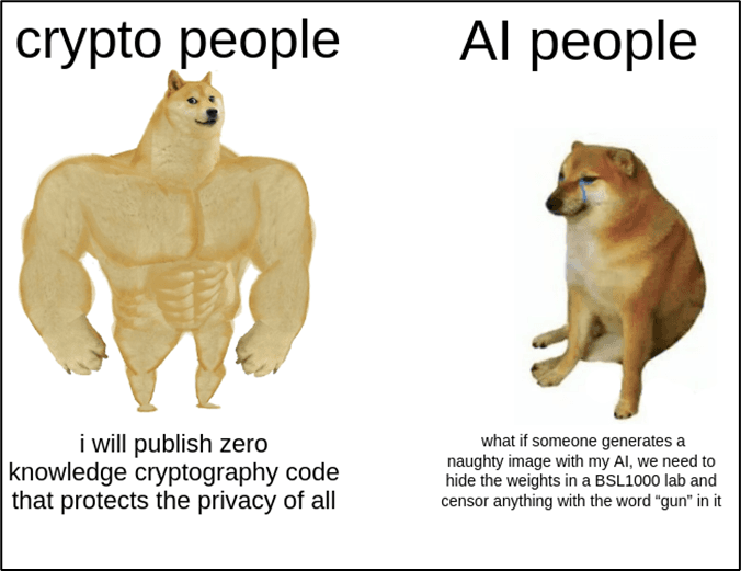 Swole Doge vs Cheems is a popular caricature of Doge