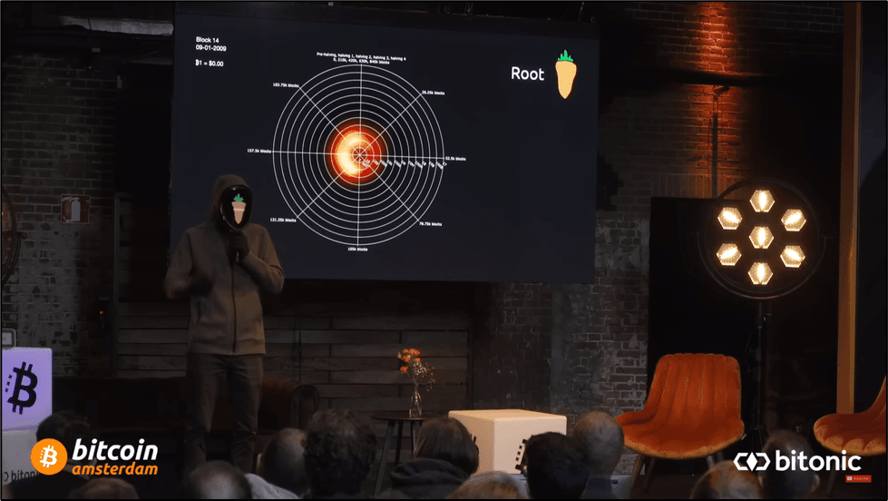 Root, an analyst, charts Bitcoin as a “monetary blackhole” that absorbs value over time